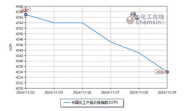 化學(xué)行業(yè)：砥礪奮進于機遇與挑戰(zhàn)的浪潮之中